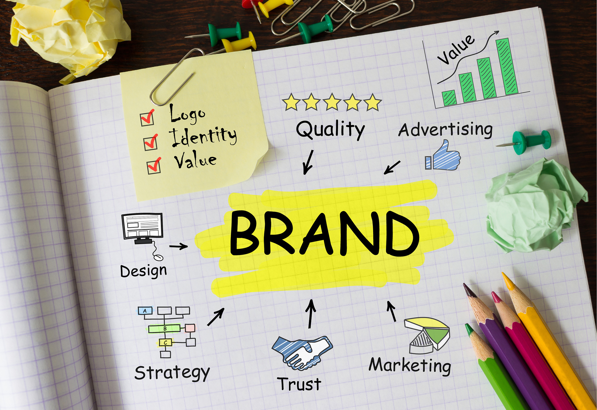 Elements of Building a Strong Brand